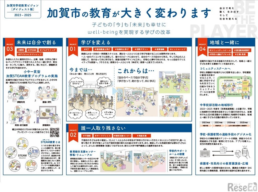 「加賀市 学校教育ビジョン “Be the Player”」では、加賀市が目指す新たな教育をわかりやすく紹介している