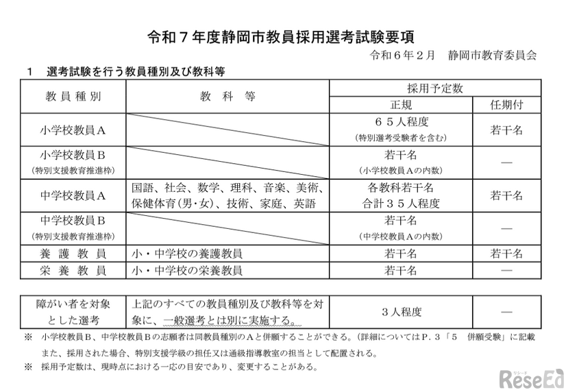 2025年度（令和7年度）静岡市教員採用選考試験要項