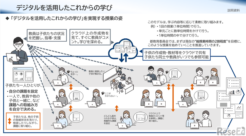 東京都学校教育情報化推進計画　説明資料