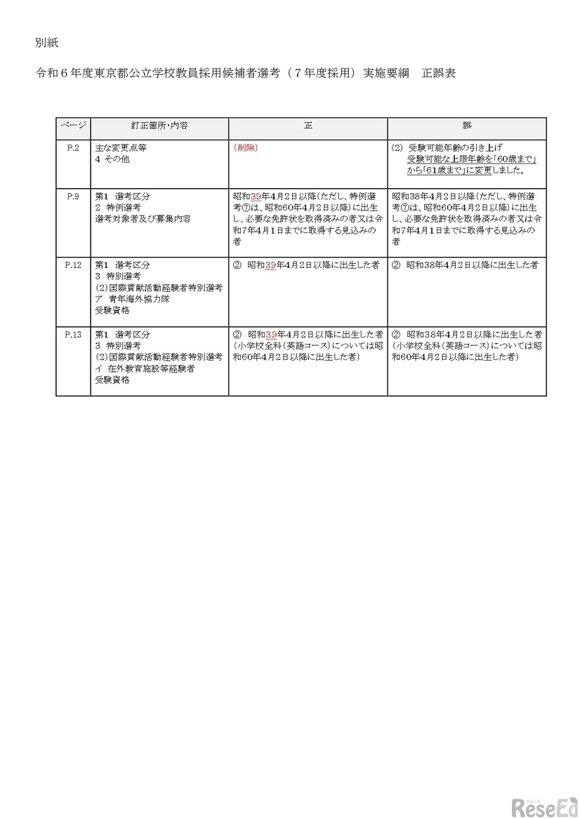 2024年度東京都公立学校教員採用候補者選考（2025年度採用）実施要綱：正誤表