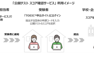 団体向け、TOEICスコアのWeb確認サービス提供開始 画像