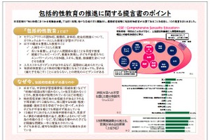 「はどめ規定」撤廃等、包括的性教育の推進を提言…日本財団 画像