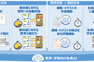同志社大×NTT西日本×NTT EDX、教育・学習活動への生成AI活用実証事業スタート 画像