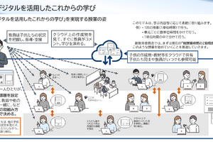 東京都「学校教育情報化推進計画」ICT指導能力85％へ 画像