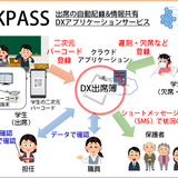 小山高専、学生の出席を自動記録共有…DXアプリ開発 画像