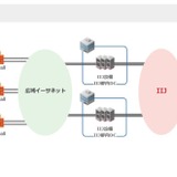 東京都立学校、帯域確保型インターネット接続環境を整備 画像