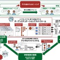 「オンライン研修」を含む、大阪教育大学の教育情報発信プラットフォーム