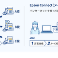 Epson Connectのメールプリント機能