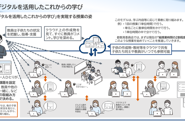 東京都「学校教育情報化推進計画」ICT指導能力85％へ 画像