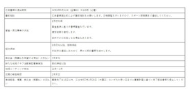 埼玉県新たな地域クラブ活動実証事業の公募について：スケジュール