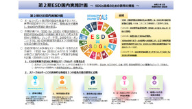 わが国におけるESDに関する実施計画（第2期ESD国内実施計画）の概要