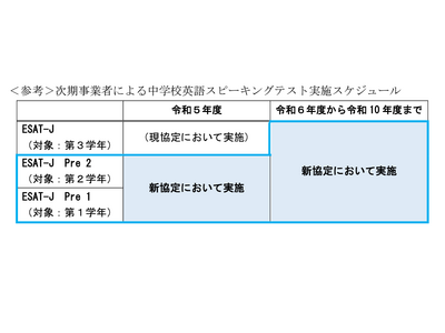 東京都「中学校英語スピーキングテスト」次期事業者を発表 画像