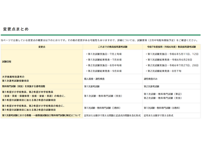 浜松市の教員採用「筆記試験」記述式なし、1次5/11-12 画像