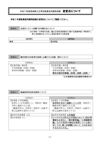 令和7年度長崎県公立学校教員採用選考試験 変更点について
