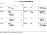 【大学受験2024】北海道武蔵女子大学等5校の設置認可諮問 画像