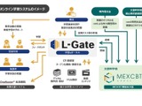 内田洋行の学習eポータル「L-Gate」製品版 画像