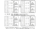 【高校受験2022】千葉県立高入試、コロナ特例検査3/22 画像
