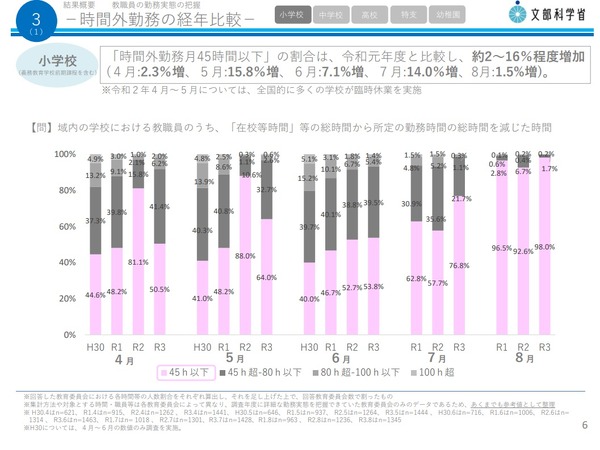 中学校から高校への学校移行と時間的展望 縦断的調査にもとづく