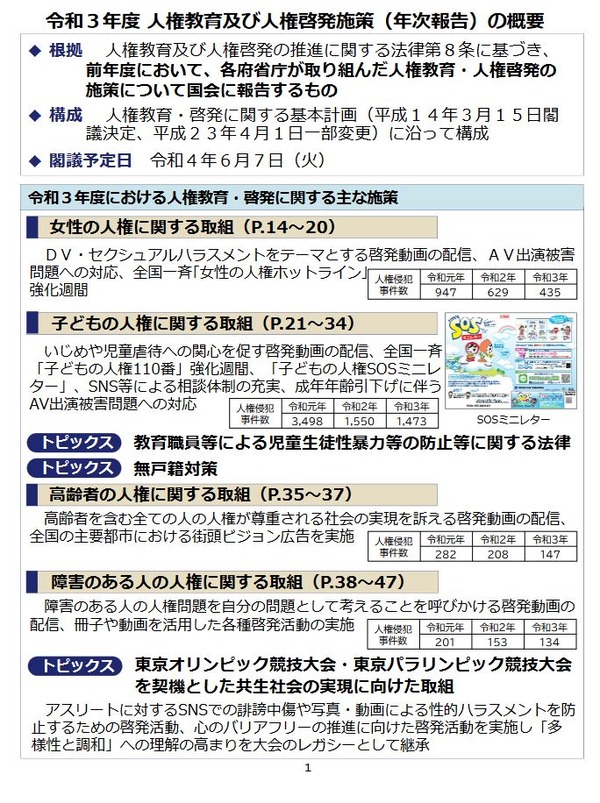 【中古】 人権と教育 障害児と親と教師をむすぶ ２７/障害者の教育権を実現する会 中古】 人権と教育 障害児と親と教師をむすぶ 27/障害者の