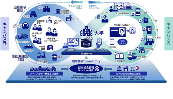 NEC×東北大、マイナカードを活用したデジタルIDを実証研究 | 教育業界