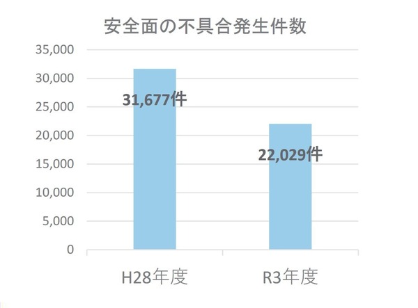 公立校舎の老朽化、安全を脅かす不具合2万2,029件 | 教育業界