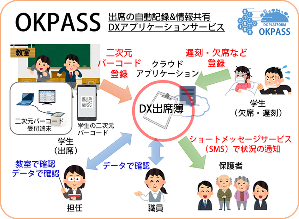 ※専用ページ 思い出の高校生活 音楽室 おまけ数点 専用ページ 思い出の高校生活 音楽室 おまけ数点 誕生日に買っちゃっ