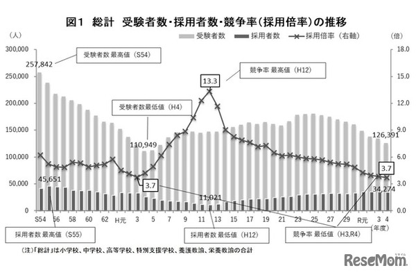 令和5年度小学校教員採用試験現役合格しました！　まとめノート 令和5年度小学校教員採用試験現役合格しました！ まとめノート