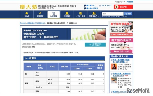 河合塾　早大・慶大オープン(慶大総合政策・環境情報学部)2021〜2016年度 慶応SFC】総合政策学部＆環境情報学部の入試傾向と対策。小論文