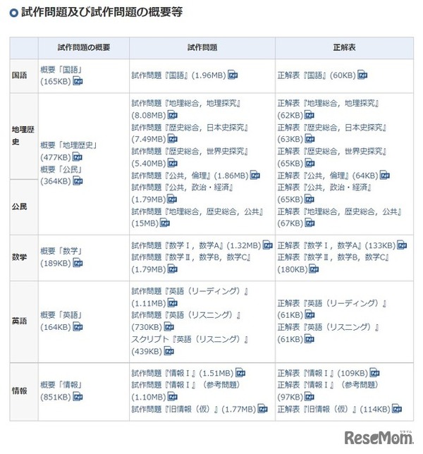 2025年用共通テスト実戦模試（3）数学Ⅰ・A (Z会大学入試完全