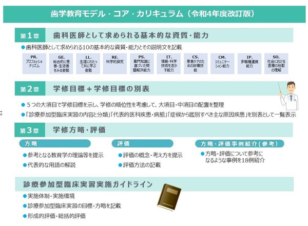 コア・カリキュラム対応 診療の基本 - 株式会社 金芳堂