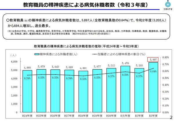 胃ウイルスに関するよくある質問