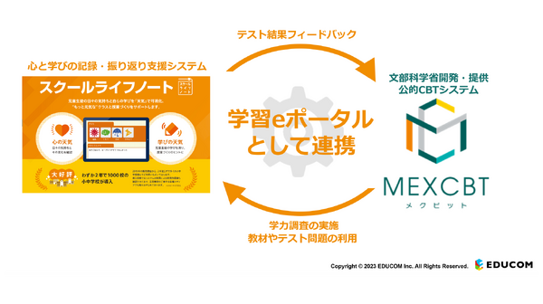 QubenaがMEXCBTと連携、学習eポータルとしてサービス提供開始