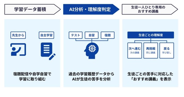 平岡塾 補足プリント 説明サプリ等 +αのプリント類 20150.jpg