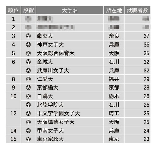 総合資格　保育所　模試①② 総合資格 保育所 模試①②