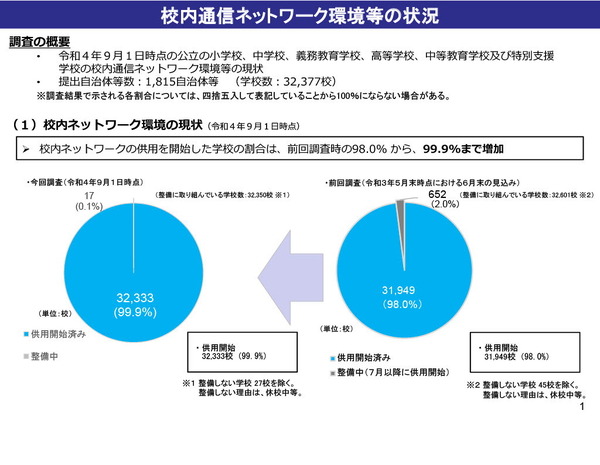 学生のための情報処理とインターネット インターネットとの向き合い方～ニセ・誤情報にだまされないため