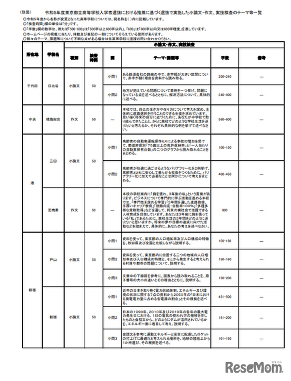 東京都立高、推薦入試「小論文・作文」テーマ公開 教育業界ニュース「reseed（リシード）」 