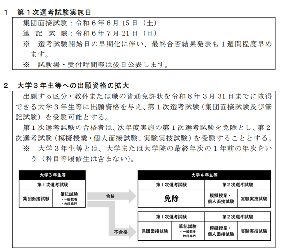 教員採用試験 兵庫県、2025年度「教員採用試験」早期化と出願資格を拡大 | 教育業界