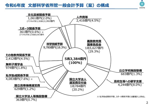 新学年セール!! 標準新演習 小6 5科 検討用見本 注! ご購入後裁断予定! 新学年セール!! 標準新演習 小6 5科 検討用見本 注! ご購入後