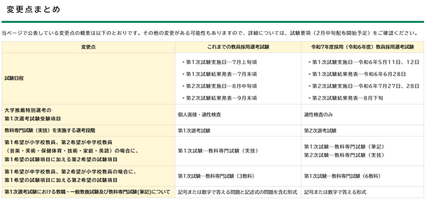 浜松市の教員採用「筆記試験」記述式なし、1次5/11-12 | 教育業界