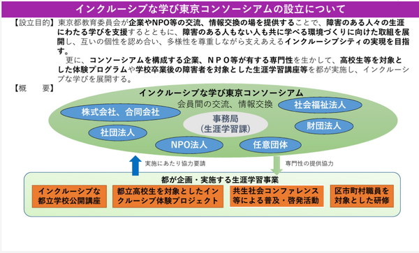 東京都、インクルーシブな学びコンソーシアム設立 | 教育業界