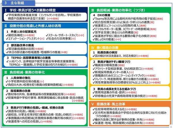 東京都、学校の働き方改革「実行プログラム」策定…超過勤務ゼロへ 3枚目の写真・画像 教育業界ニュース「reseed（リシード）」