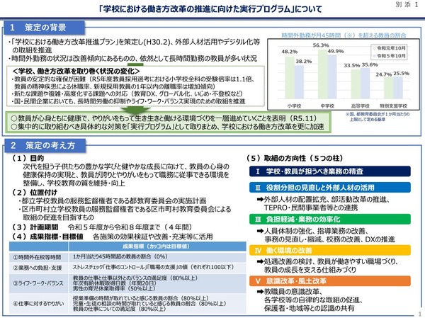 東京都、学校の働き方改革「実行プログラム」策定…超過勤務ゼロへ