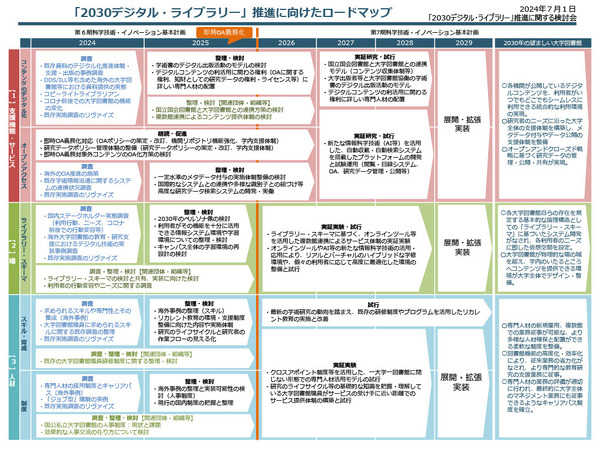 大学図書館デジタル化へ、ロードマップ公開…文科省 | 教育業界ニュース