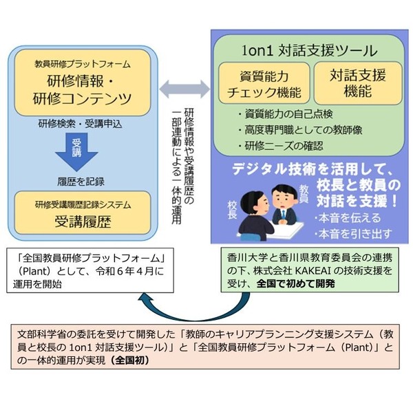 香川大×香川県教委×KAKEAI「教師のキャリアプランニング支援システム