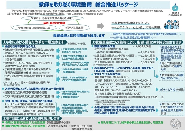 教職員定数7,600人増、授業数減…働き方改革パッケージ | 教育