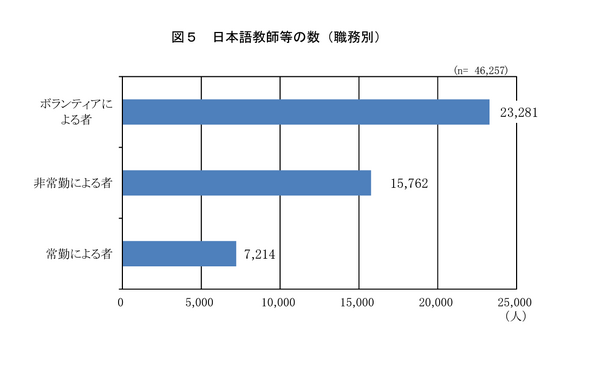 最終値下げ　学習者オートノミー—日本語教育と外国語教育の未来のために Amazon.co.jp: 01)学習者オートノミー/日本語教育と外国語教育の