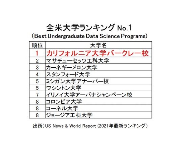 ナガセ Ucbとパートナーシップ締結 Aiリーダー育成へ 3枚目の写真 画像 教育業界ニュース Reseed リシード