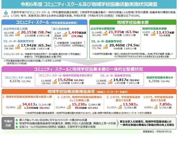コミュニティ・スクールのポリティクス - 株式会社 勁草書房