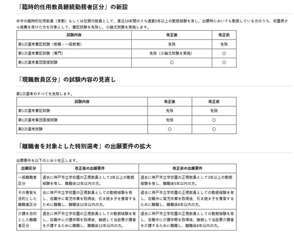 神戸市の教員採用…選考区分を新設、加点見直し | 教育業界ニュース