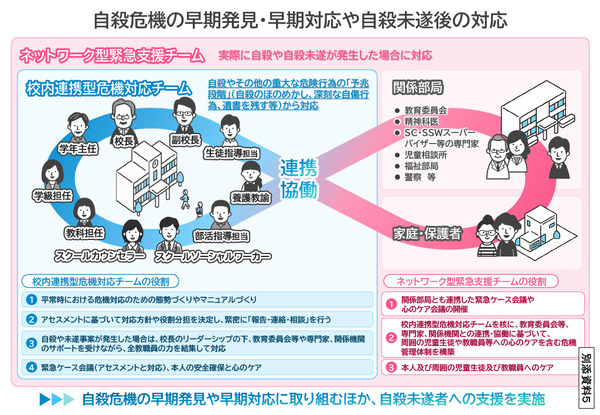 子供の自殺が過去最多…文科省、取組強化を要請 | 教育業界ニュース